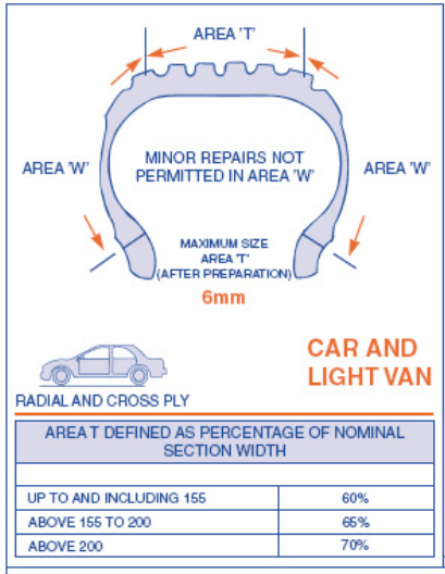 car and light van tyre repair