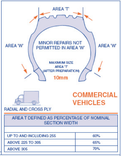 commercial van tyre repair