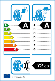 tyre labeling explained